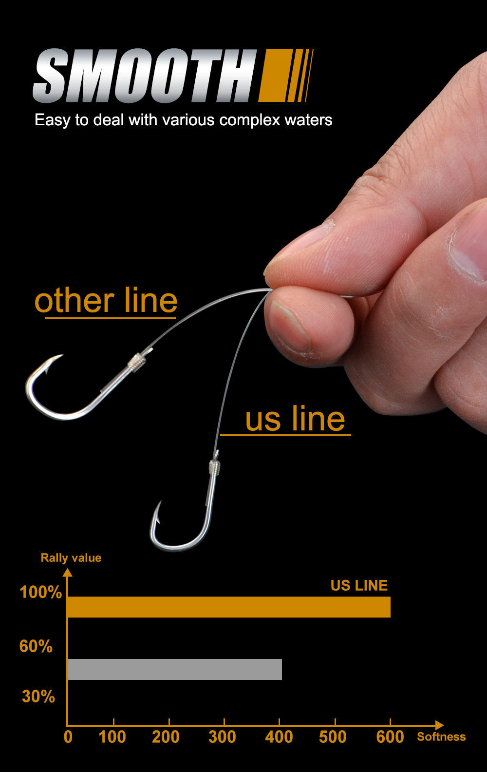 Fil de pêche FTK 100 % fluorocarbone résistant à l'abrasion (100 mètres)