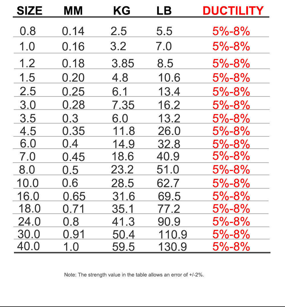Fil de pêche FTK 100 % fluorocarbone résistant à l'abrasion (100 mètres)