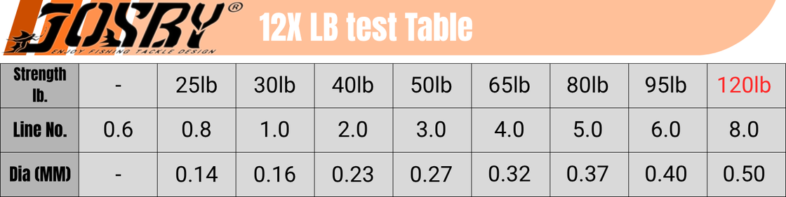 JOSBY 12 Strands Braid PE Fishing Line