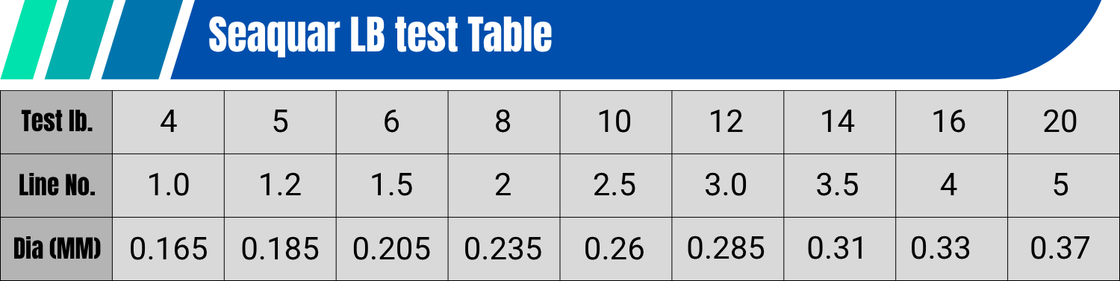 Japan SEAQUAR Fluorocarbon Fishing Lure Line 100m