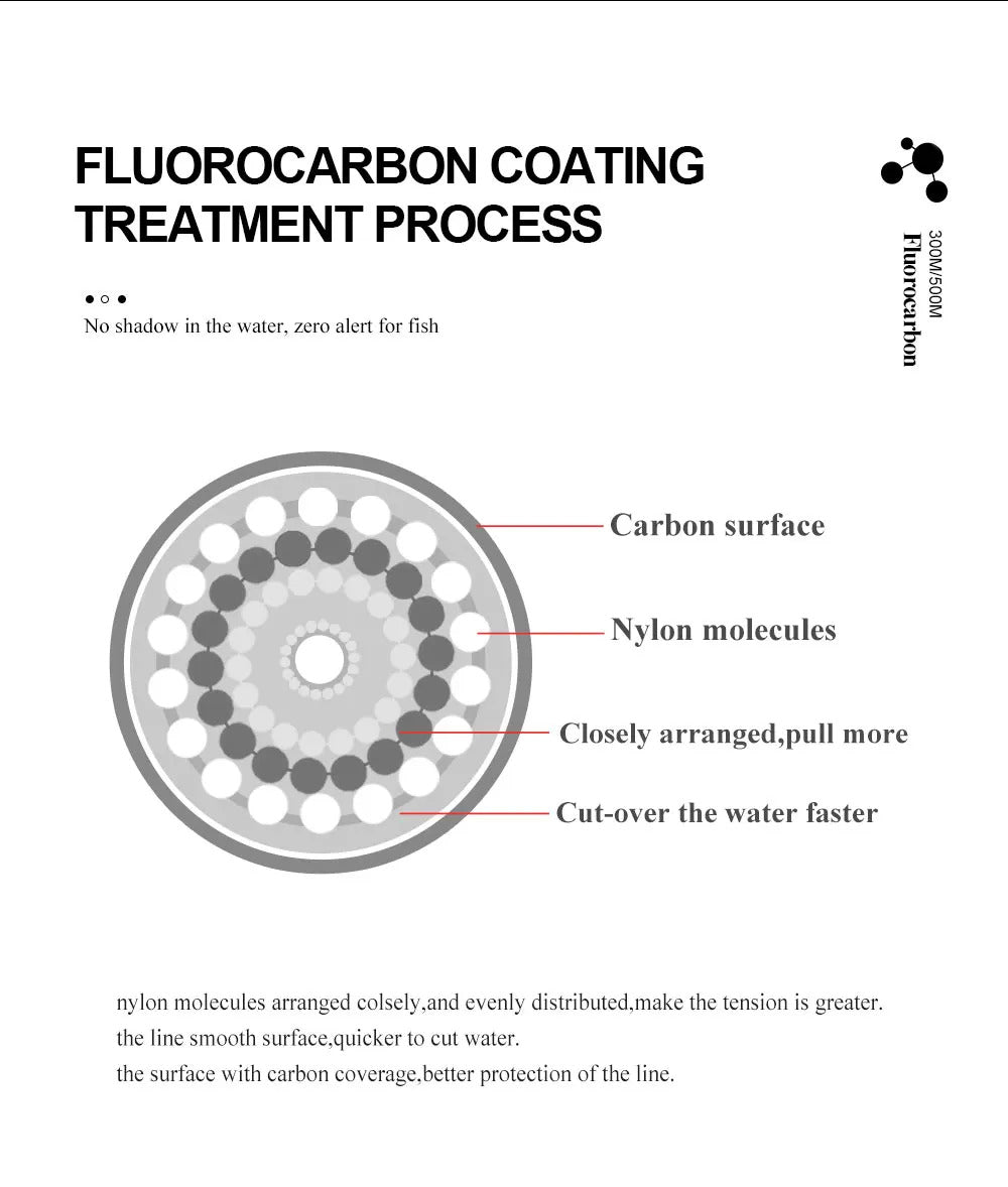 FTK 300/500m Invisible Fluorocarbon Coating Fishing Leader Line