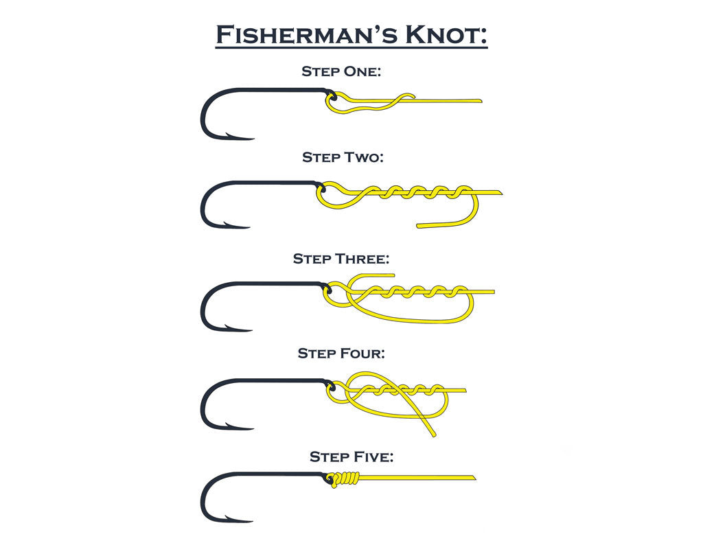 How to Tie the 5 Most Essential Fishing Knots (with Step-by-Step Diagrams)